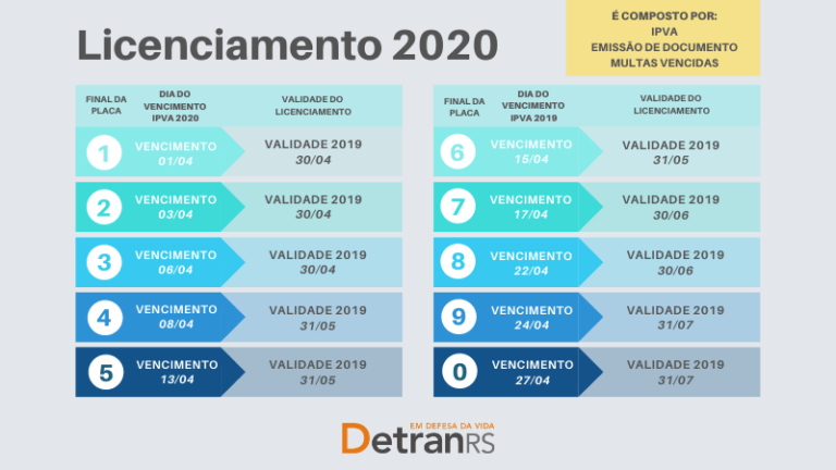 Taxa De Licenciamento Anual Df Image To U