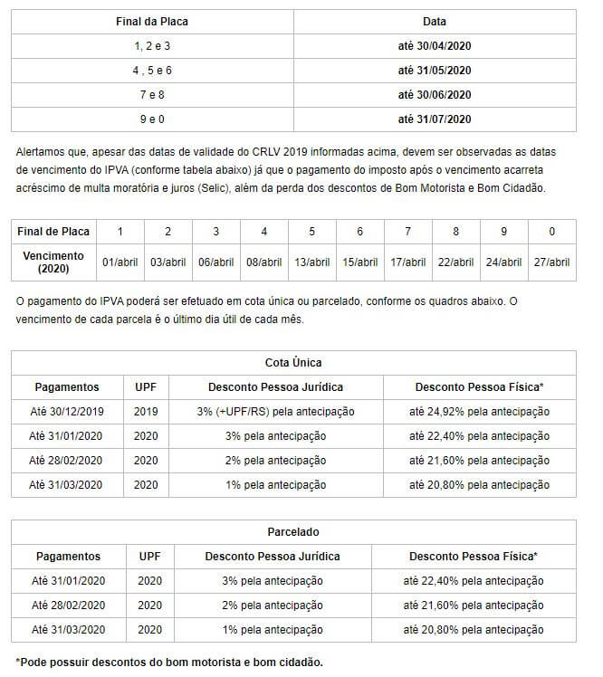 Tabela IPVA RS 2022